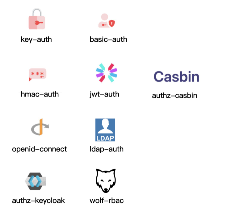 API Gateway Authentication Plugin