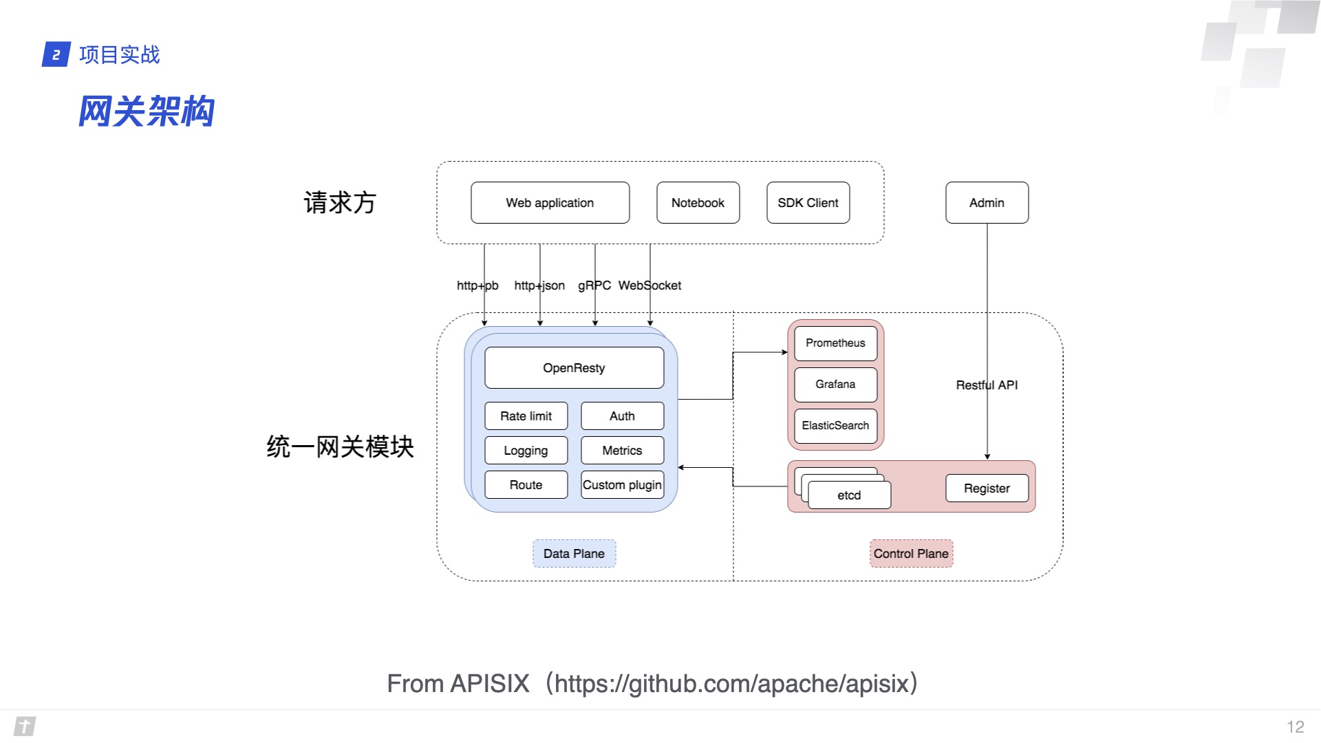 腾讯云基于 APISIX 的网关架构