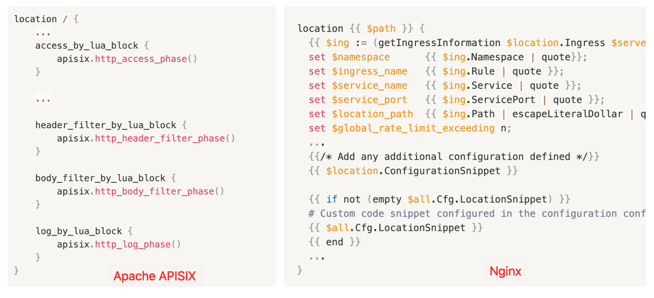 APISIX_Comparison