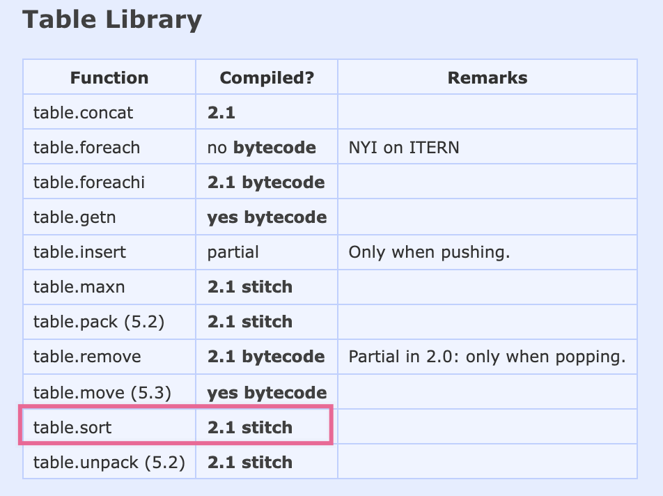 LuaJIT Wiki