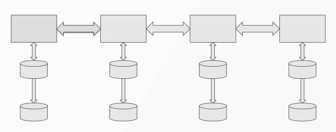 Multi-cluster Interaction