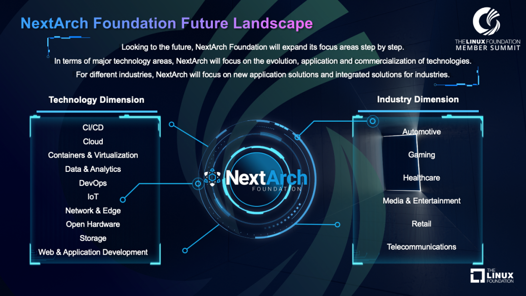 NextArch Foundation Future Landscape