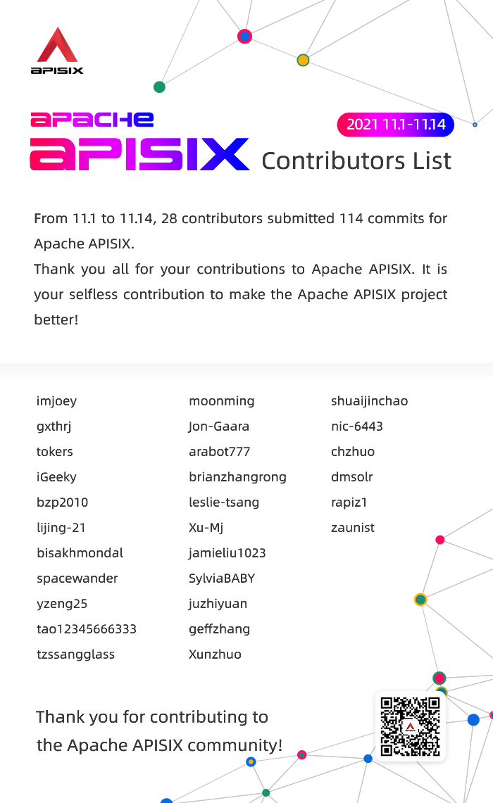 Contributors List