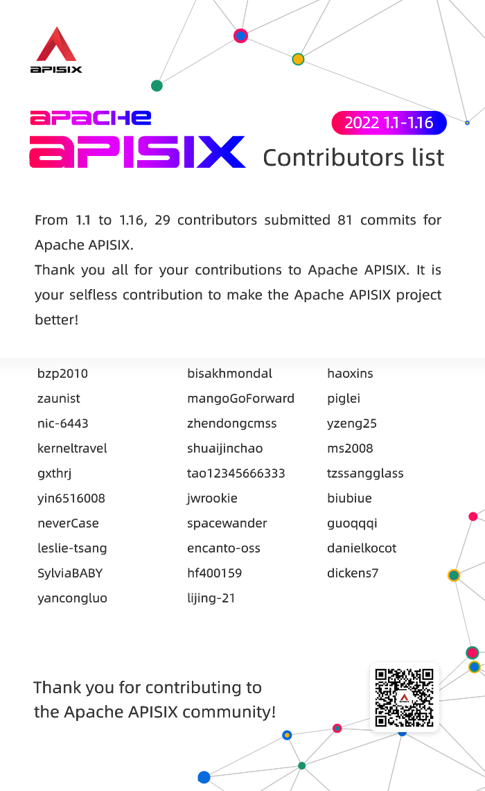 Contributors List