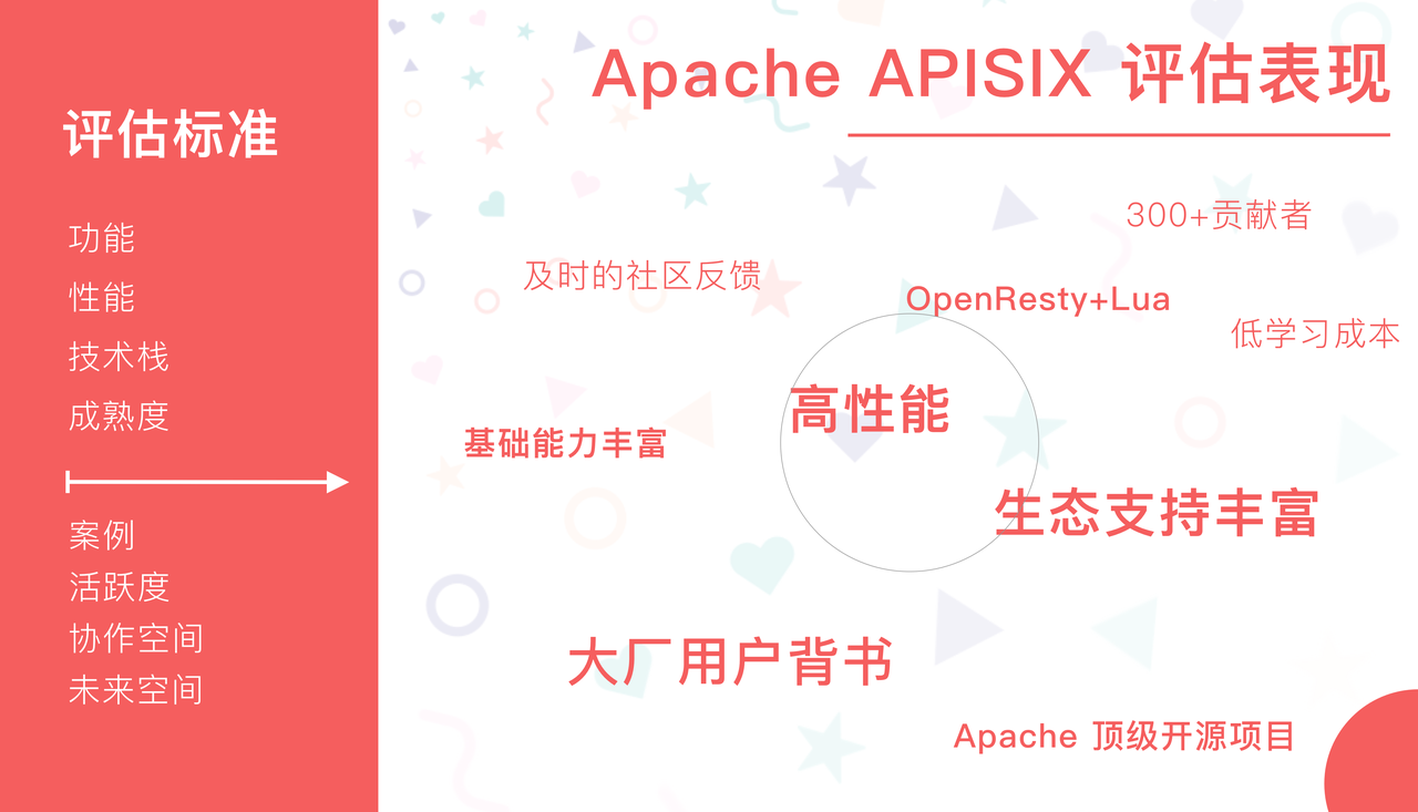 Apache APISIX 评估