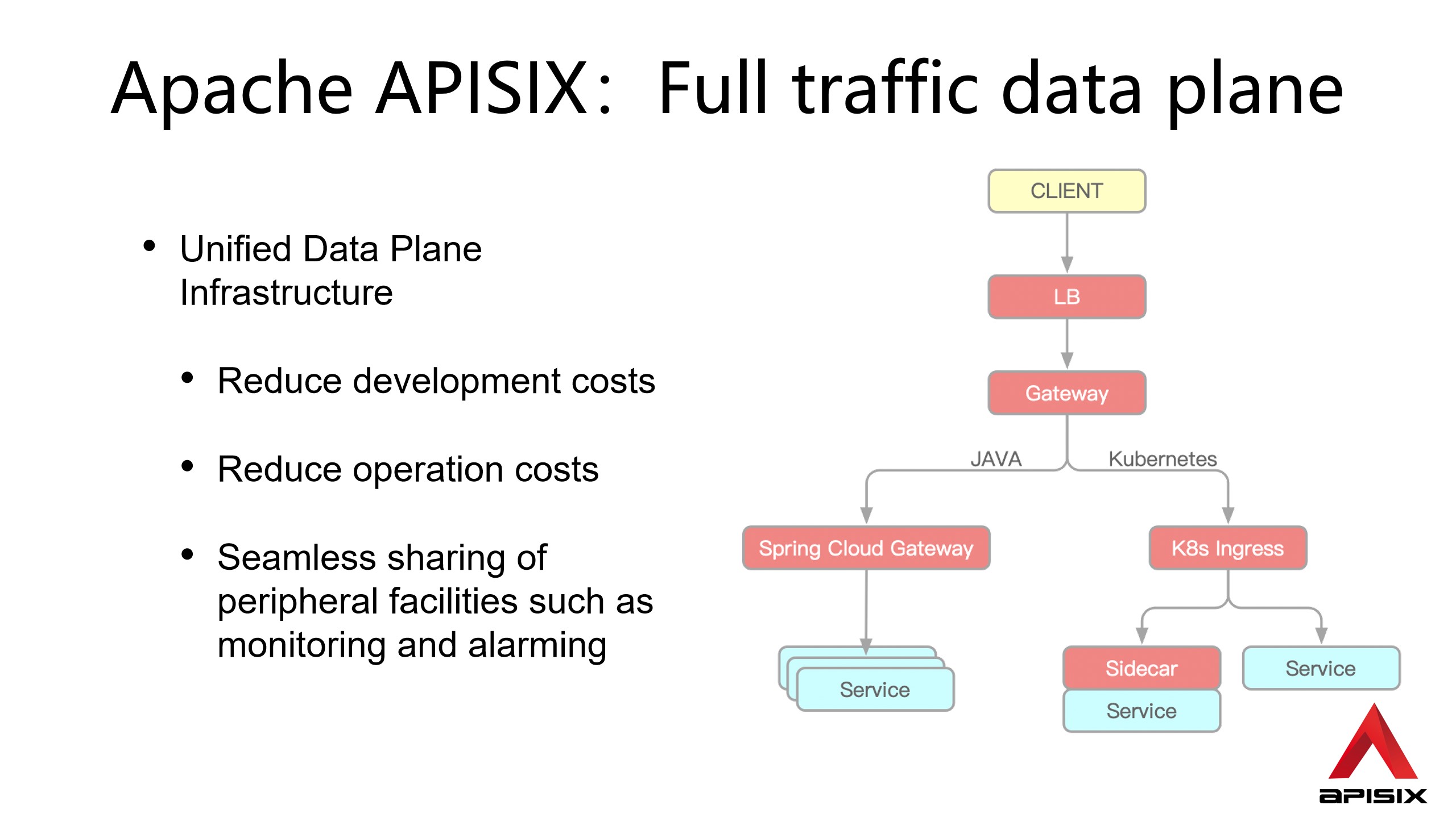 APISIX goal