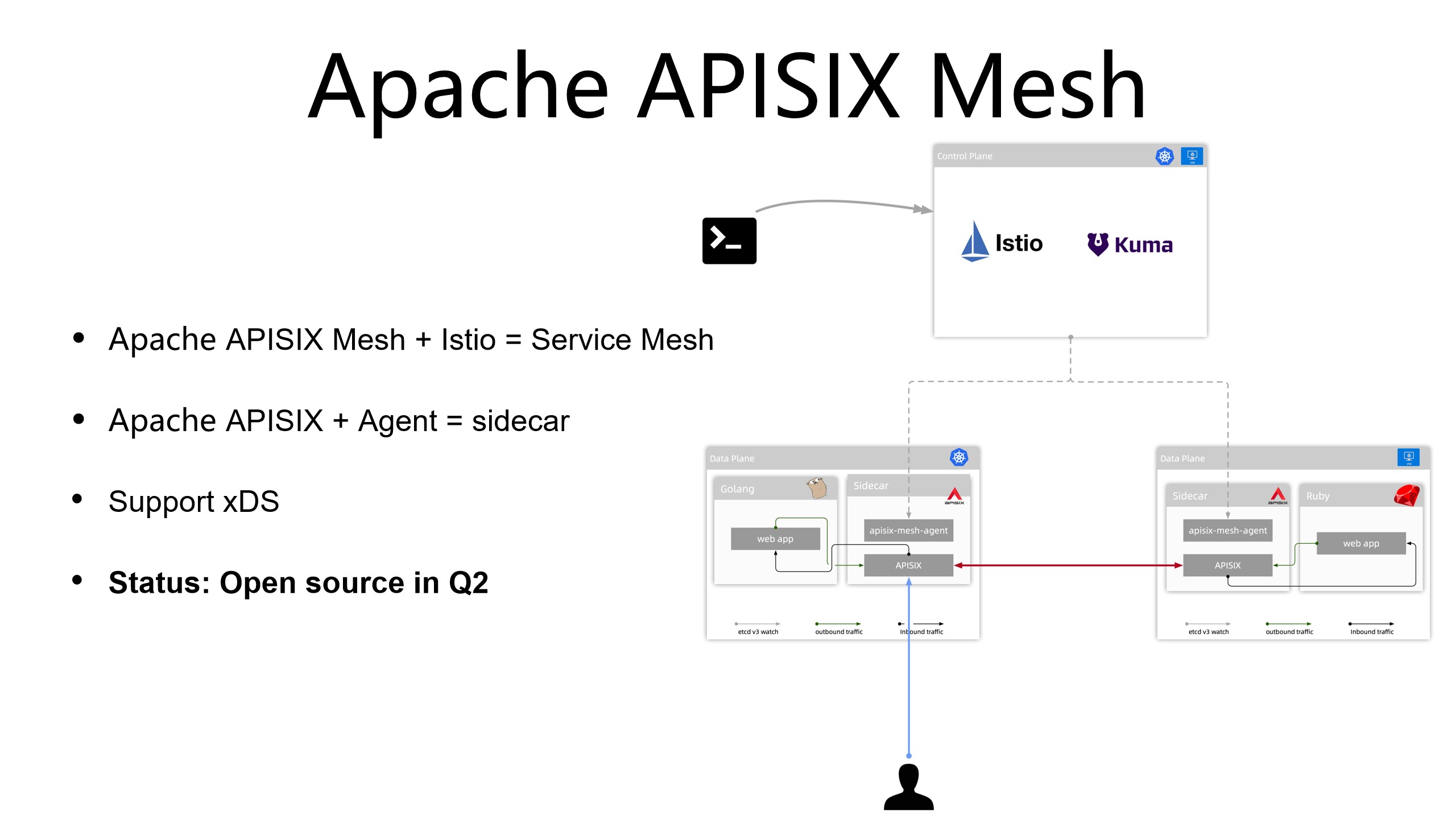 APISIX Mesh