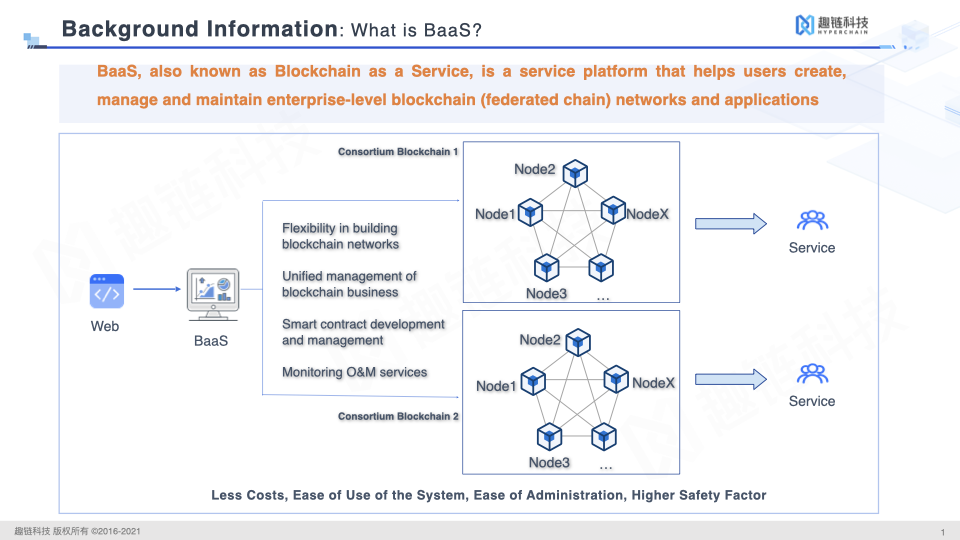 BaaS introduction