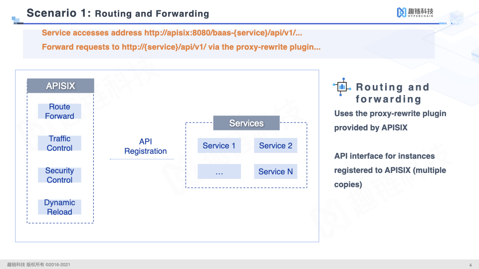 Apache APISIX Proxy-rewrite Routing and Forwarding