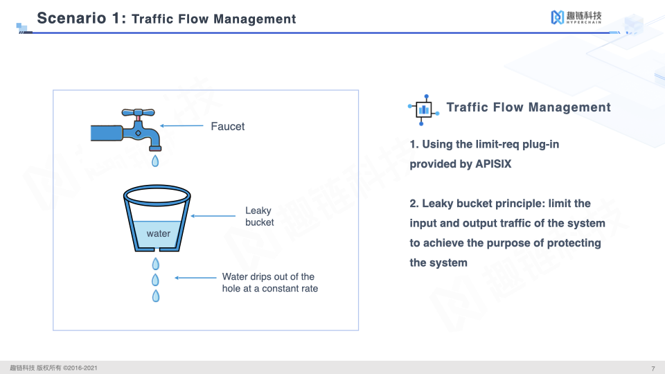 Apache APISIX Traffic Control 2