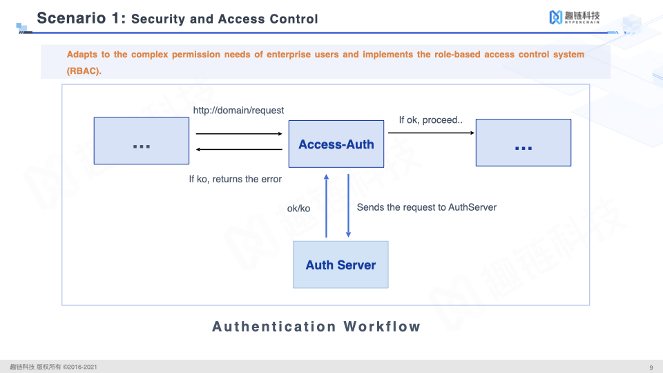 Apache APISIX Security and Access Control