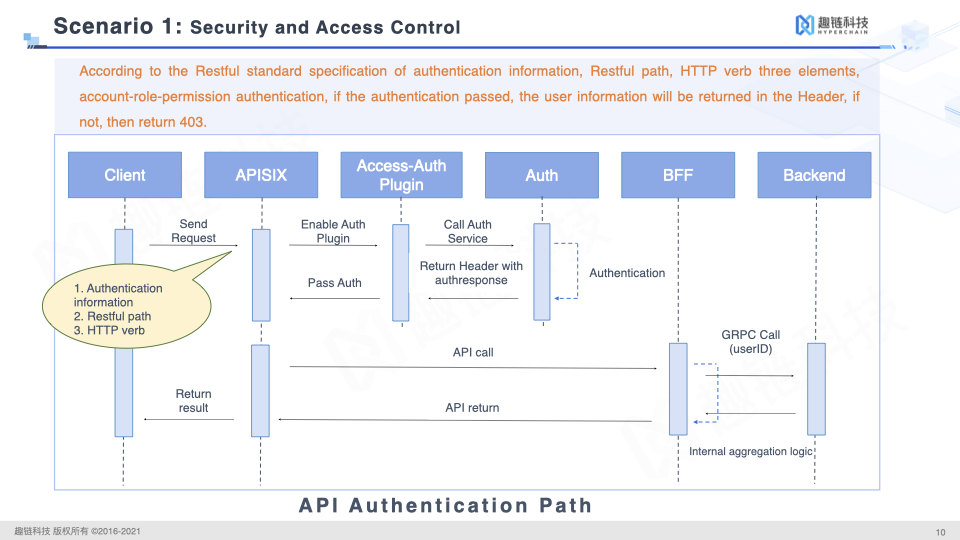 Apache APISIX Security and Access Control 2