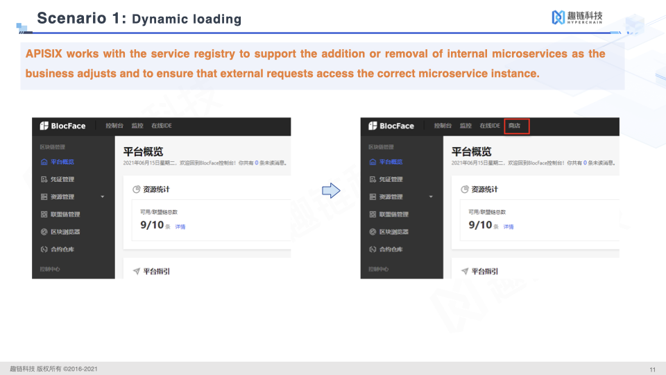 Apache APISIX Dynamic Loading