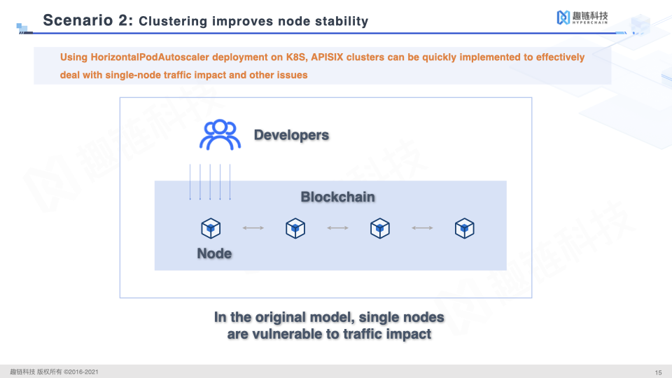 blockchain nodes 2