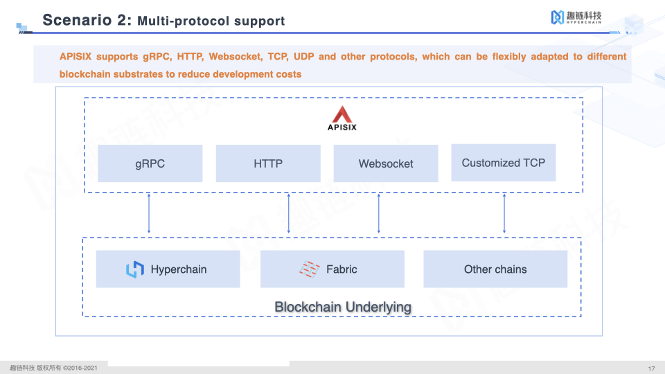 Multi-protocol support