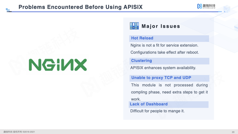 Nginx