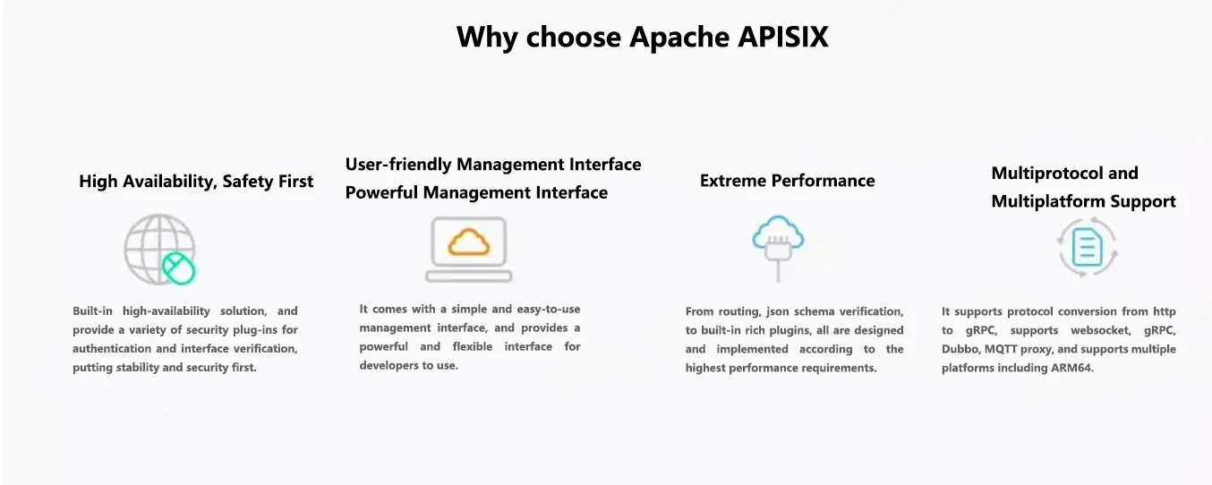error/Apache APISIX Function