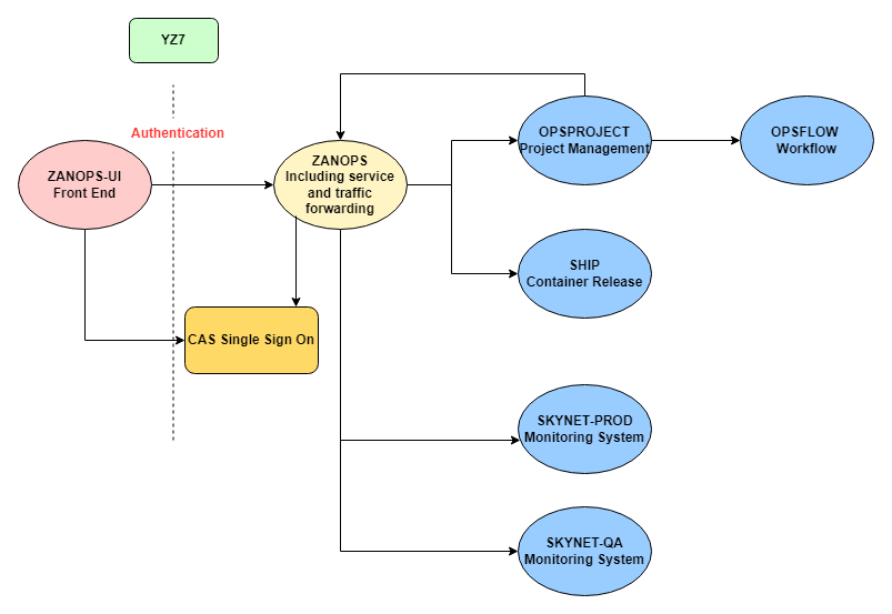 1.0 business structure