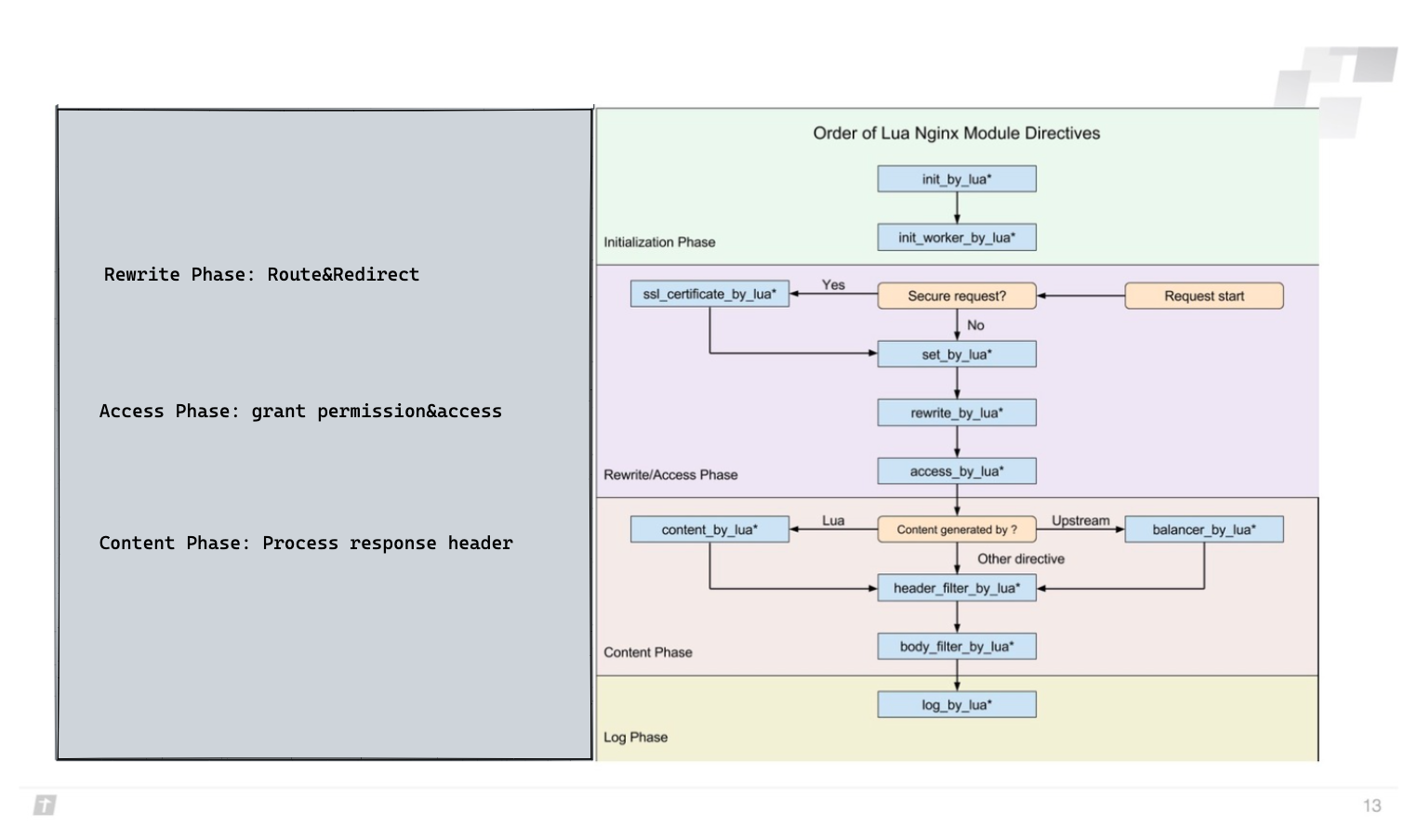 Add Plugin Process