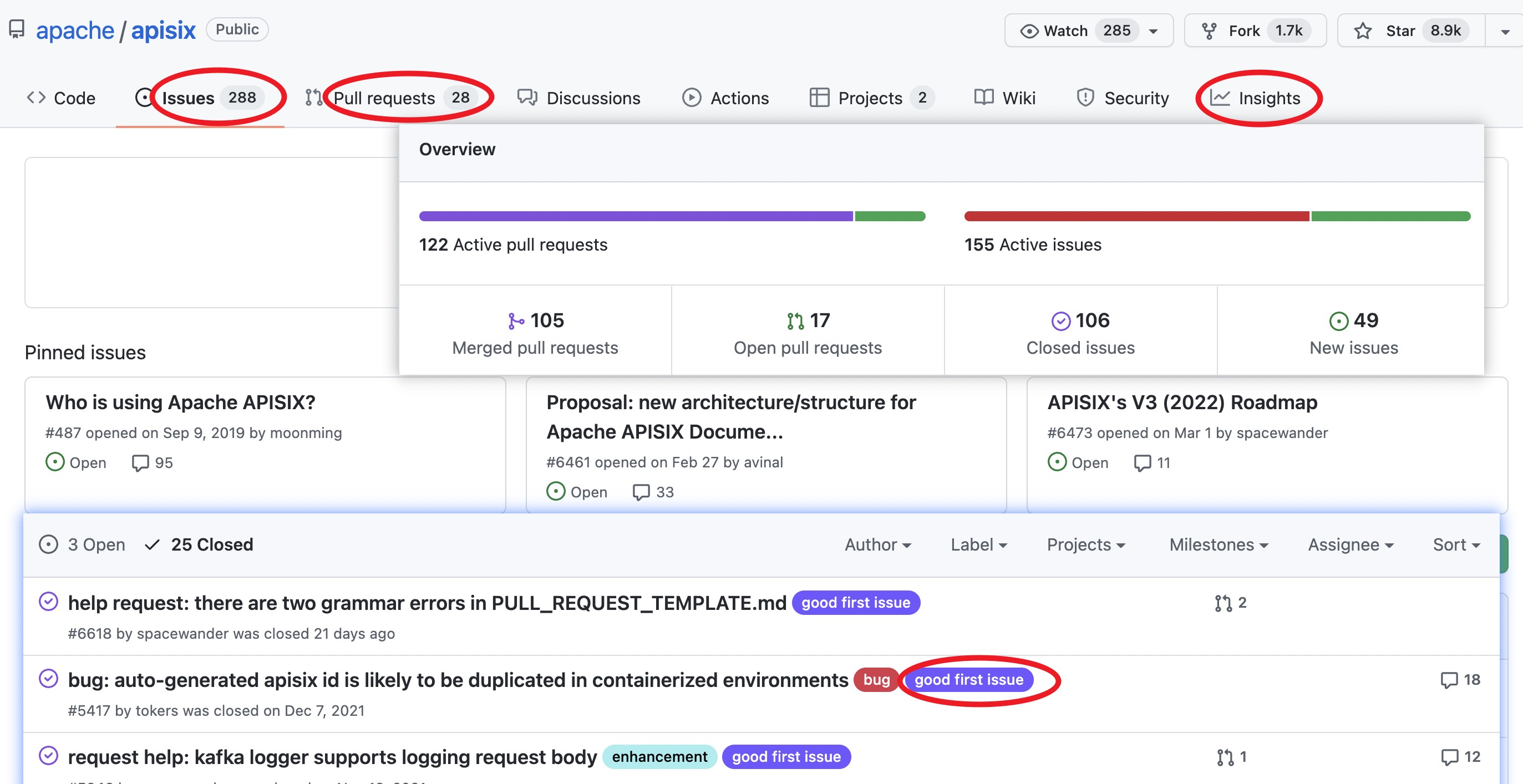 Apache APISIX Stats on Github