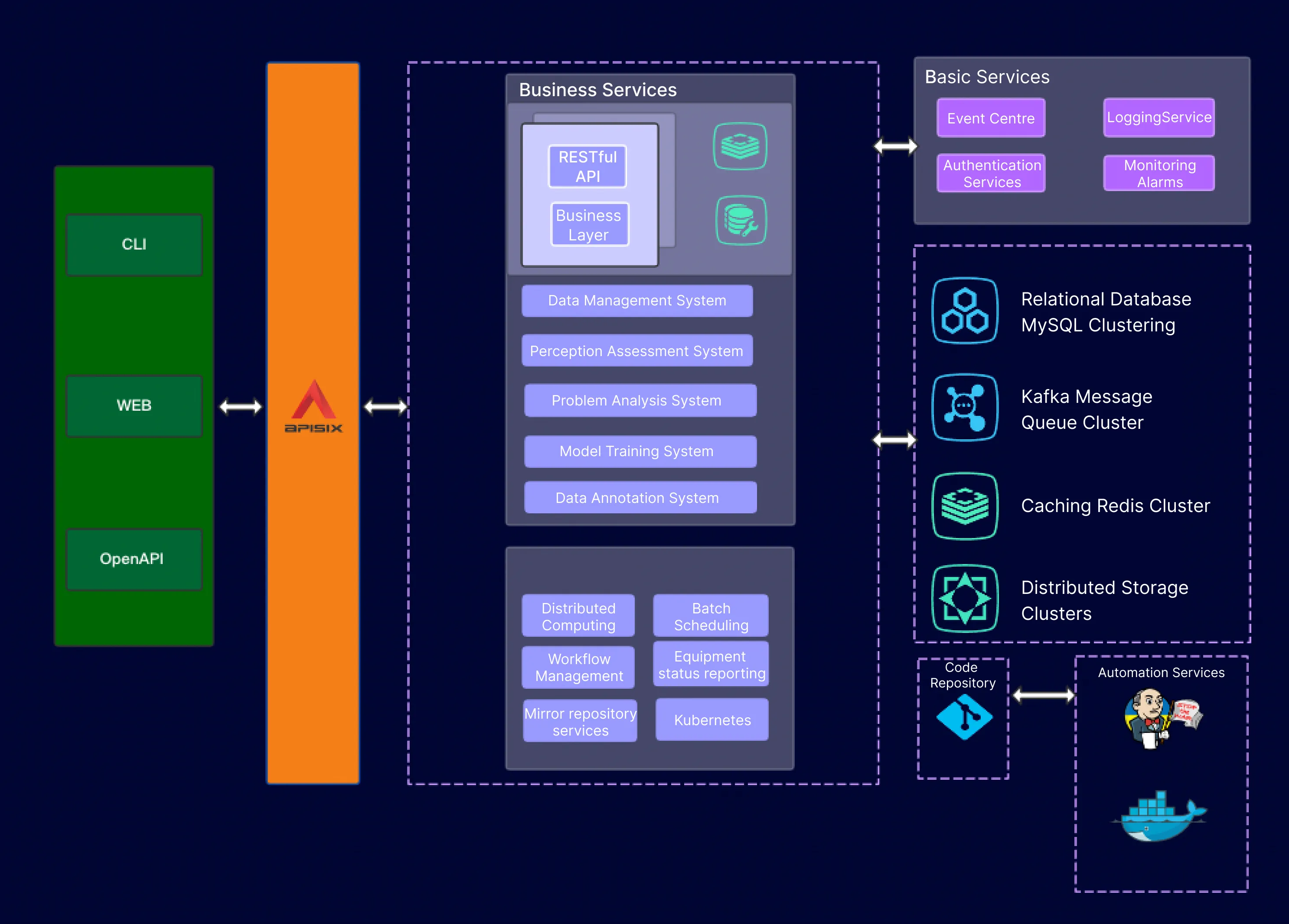 Horizon Architecture Diagram