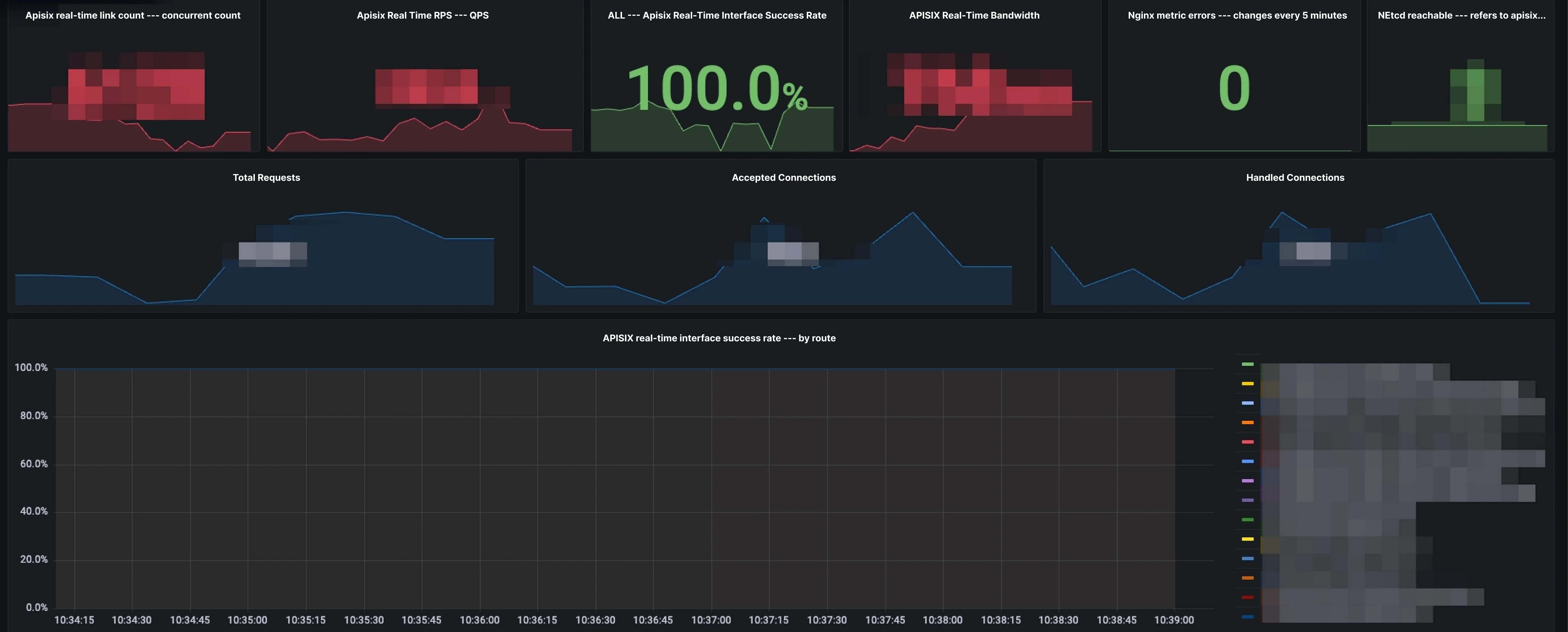 Monitoring