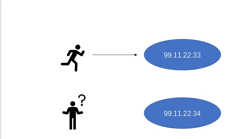 IP address changes may confuse visitors