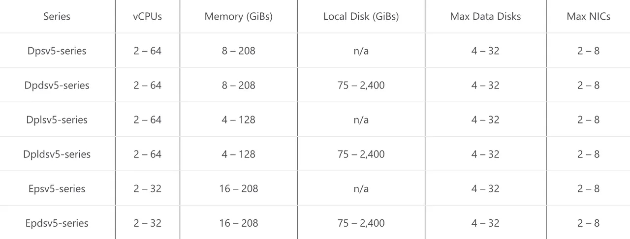 Azure ARM-based Virtual Machines