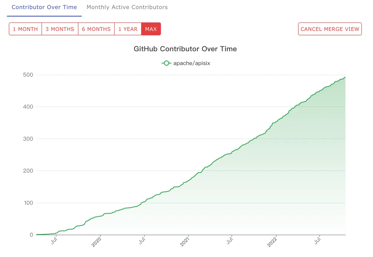 github_contributors.PNG