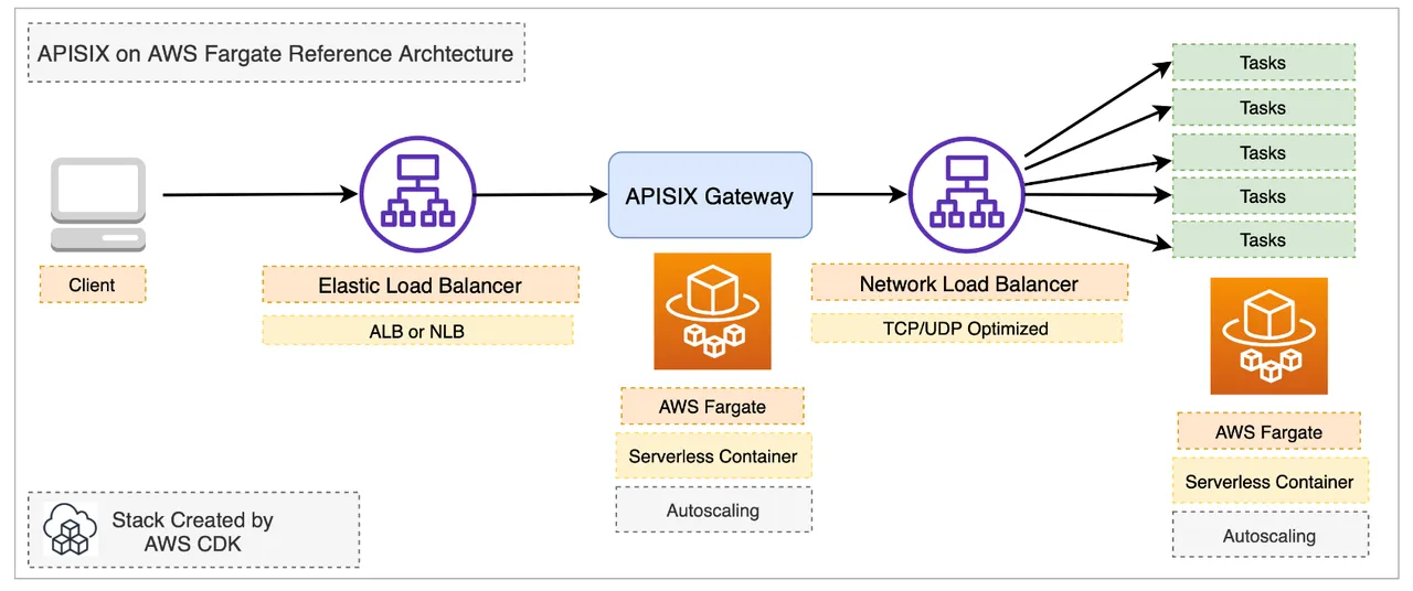 aws-cdk.PNG