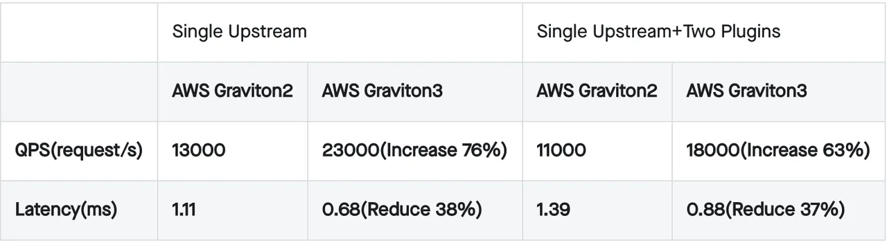 performance-comparison.PNG