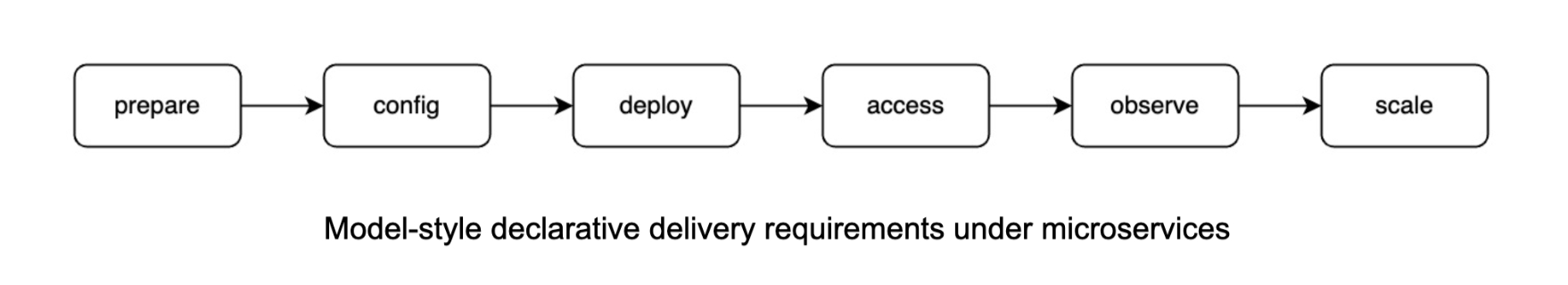 Zoom's Continuous Delivery Pipeline