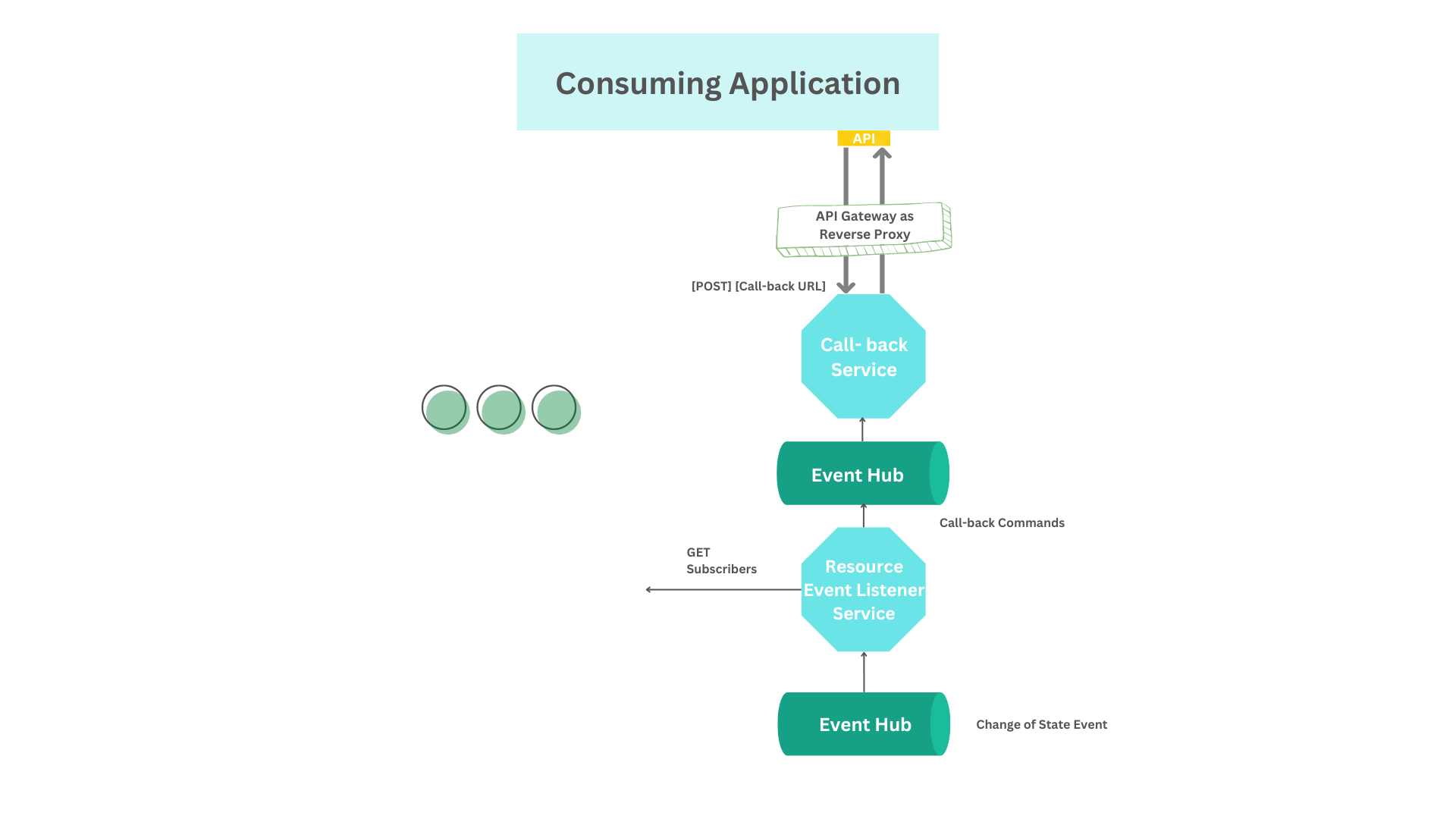 Event-Driven APIs with Webhook and API Gateway | Apache APISIX ...