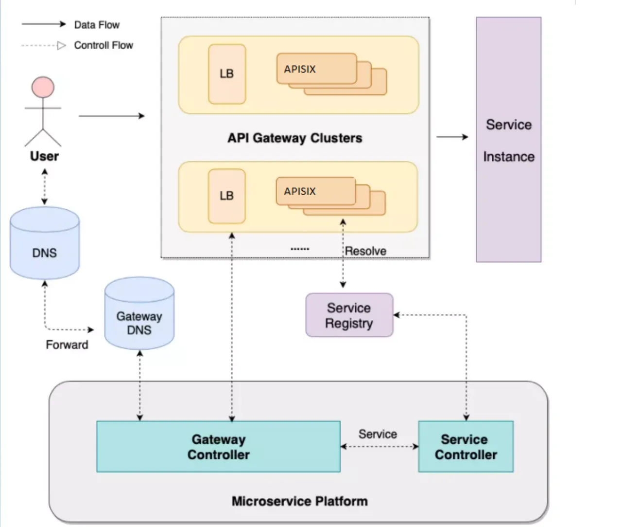 microservice-gateway.webp