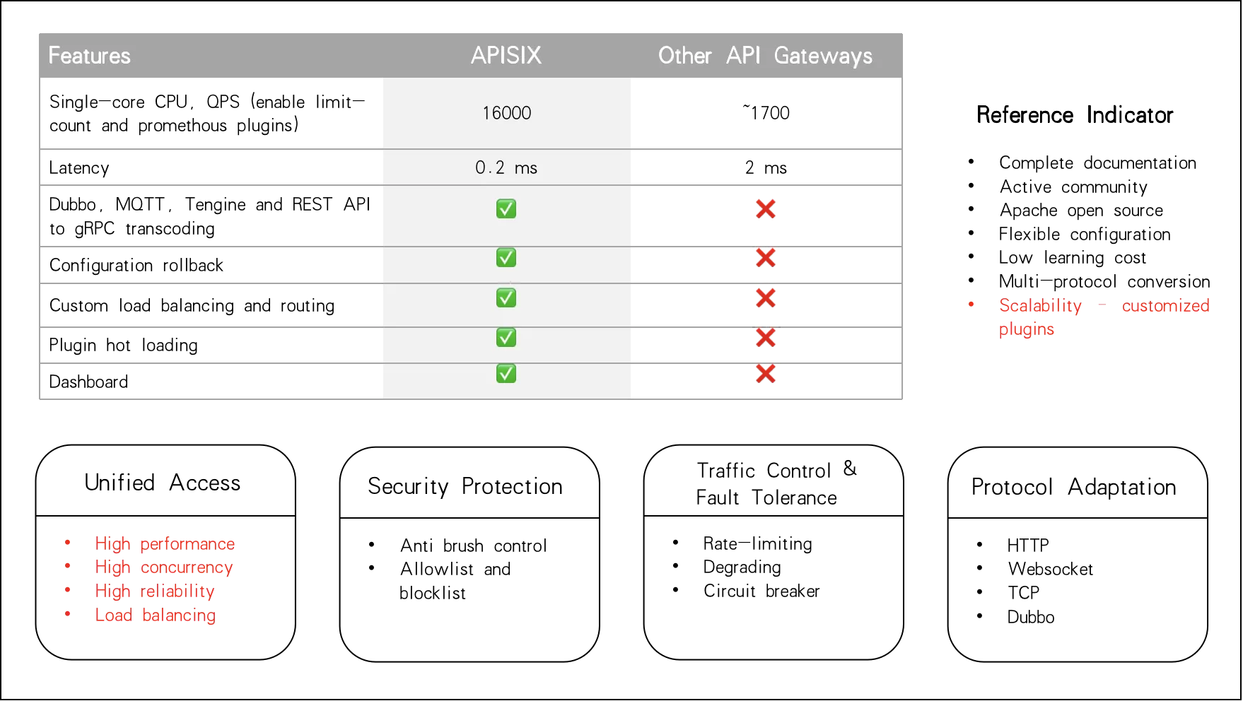 Junrunrenli's API gateway selection