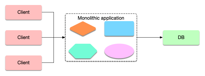 monoliths-deploy.png