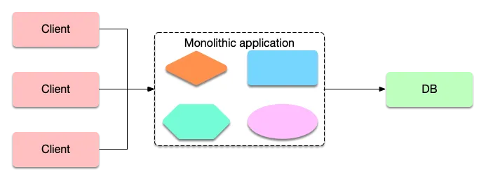 monoliths-deploy.png