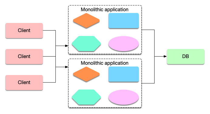 monoliths-deploy-scale.png
