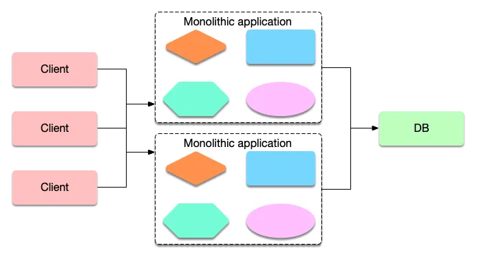 monoliths-deploy-scale.png