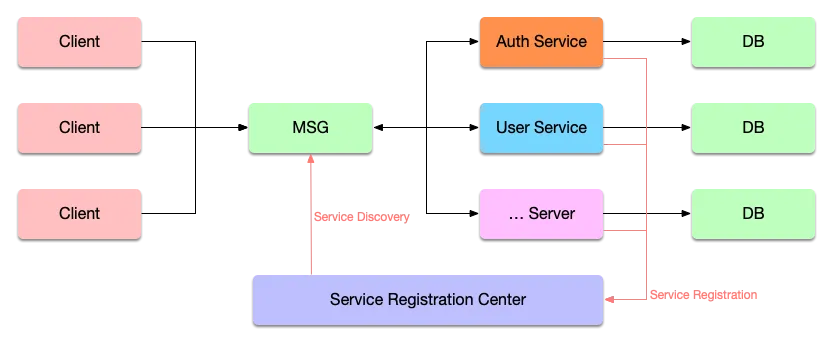 microservice-deploy.png