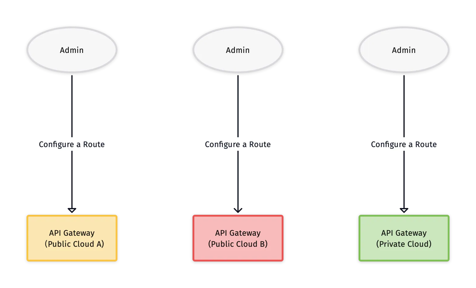 Duplicated Configuration