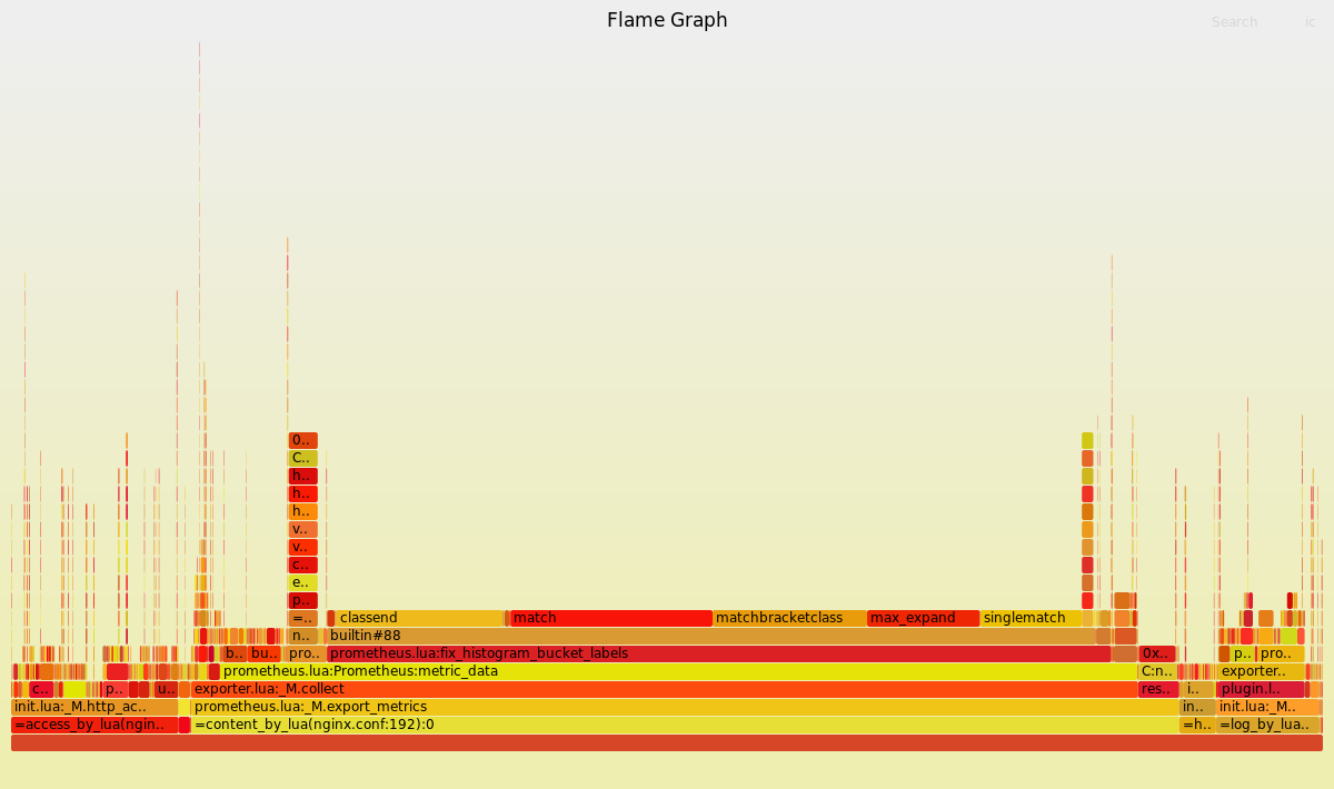 Flame Graph1.png