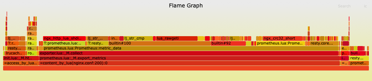 Flame Graph2.png