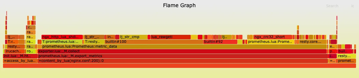Flame Graph After Optimization.png