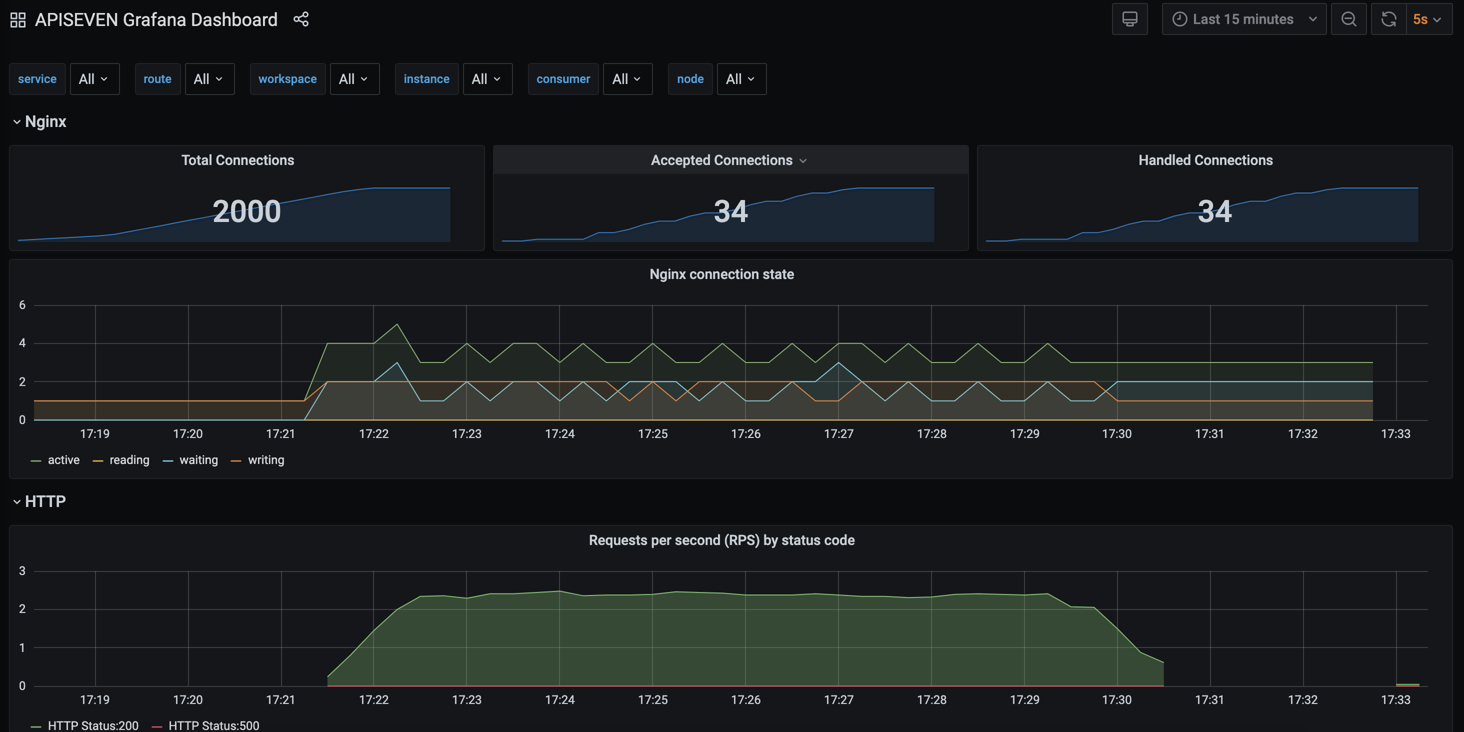 Grafana