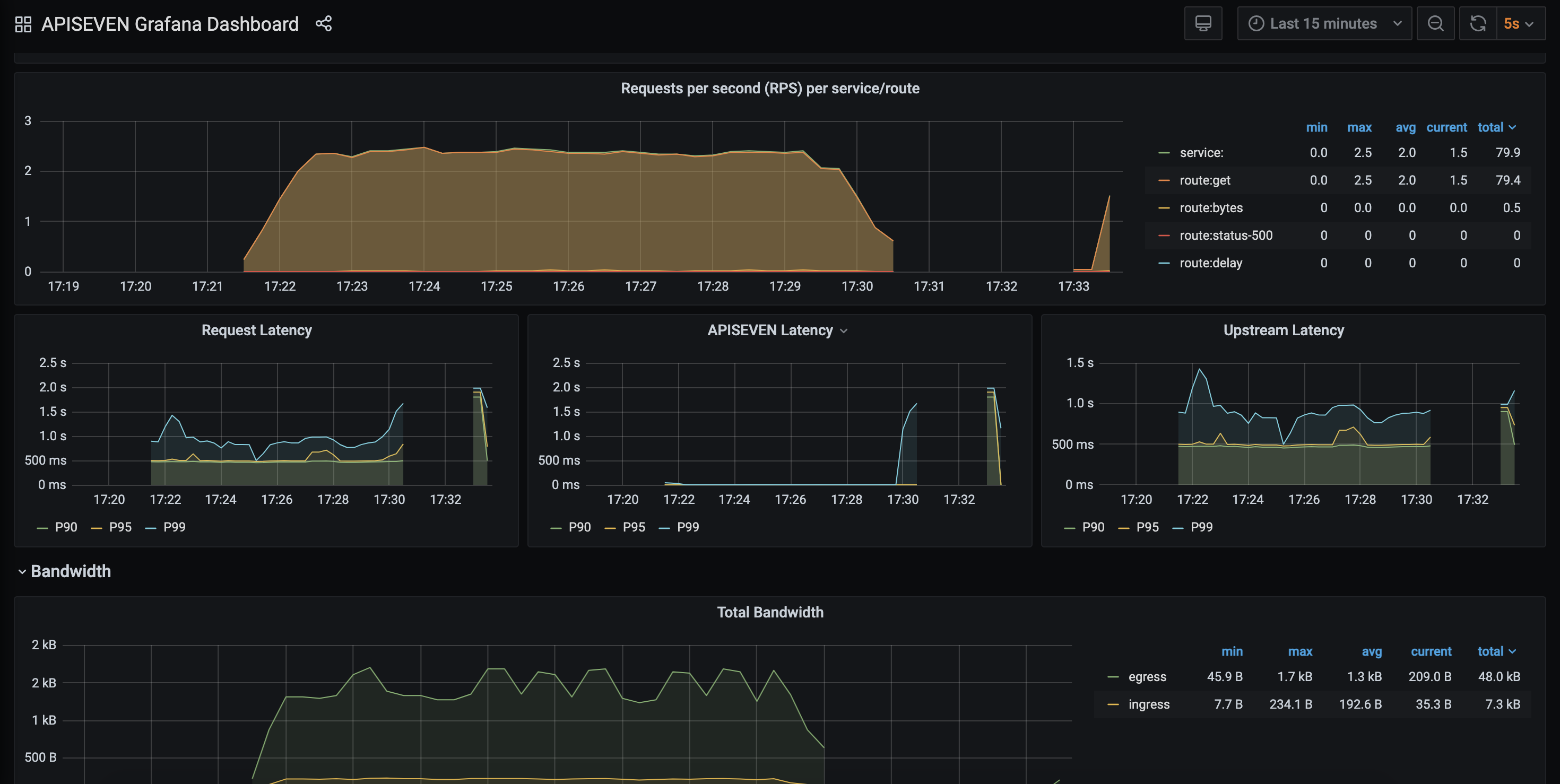 Grafana