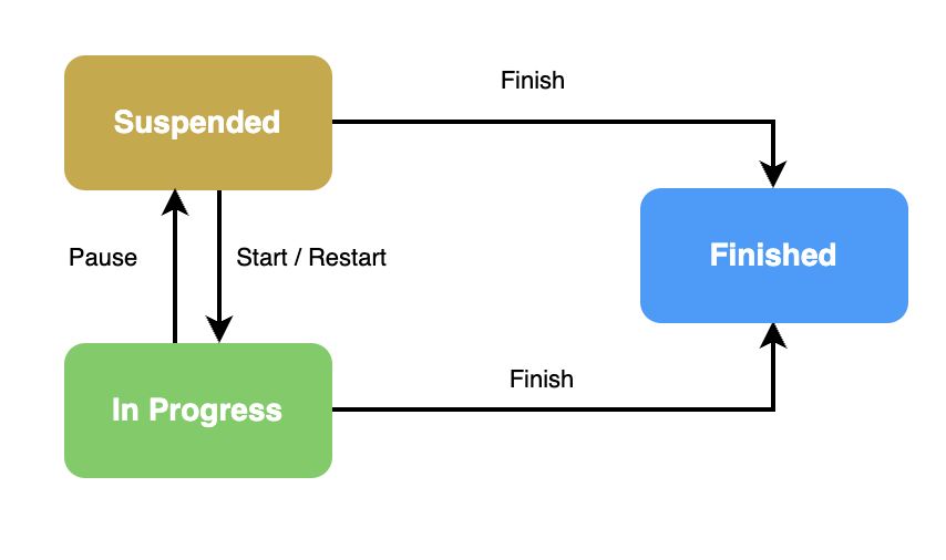 Canary Release Workflow