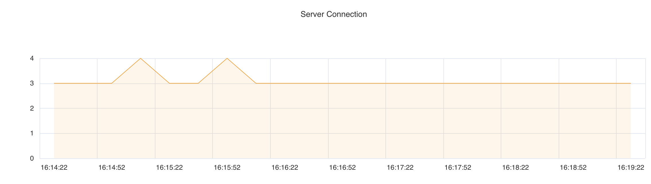 Server Connection