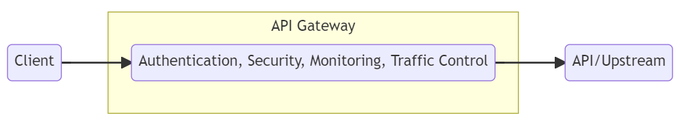 network error/api gateway reliability.png