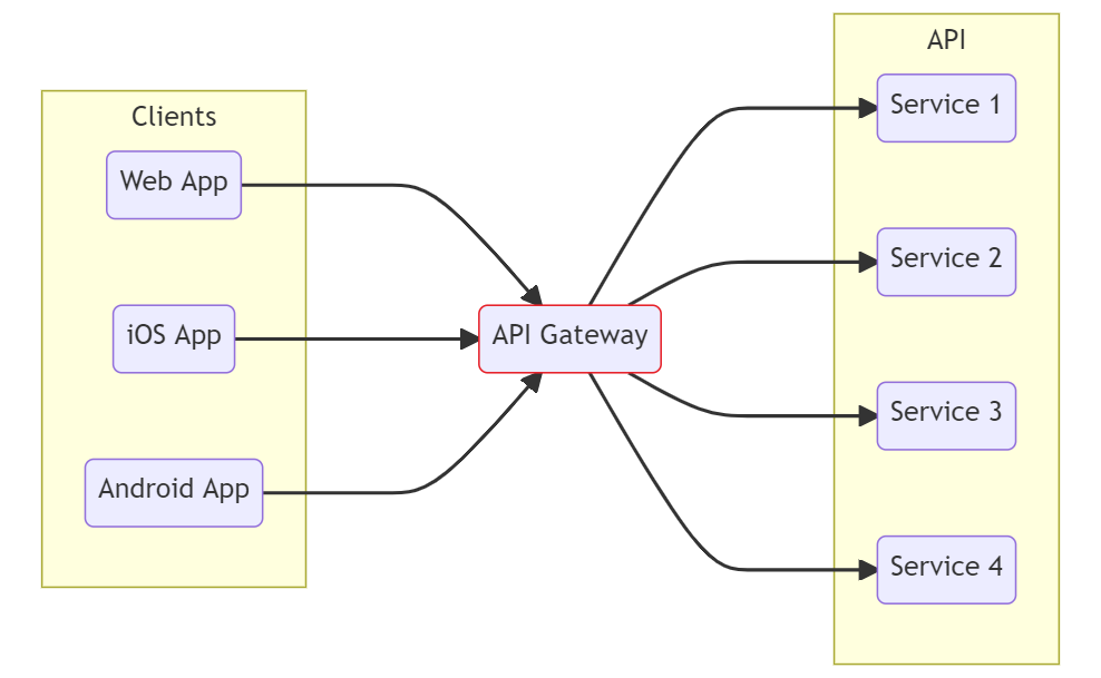 network error/api gateway.png